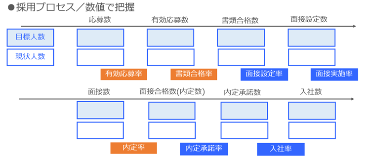 採用フロー図