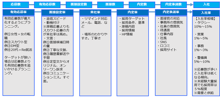 歩留まりに関して