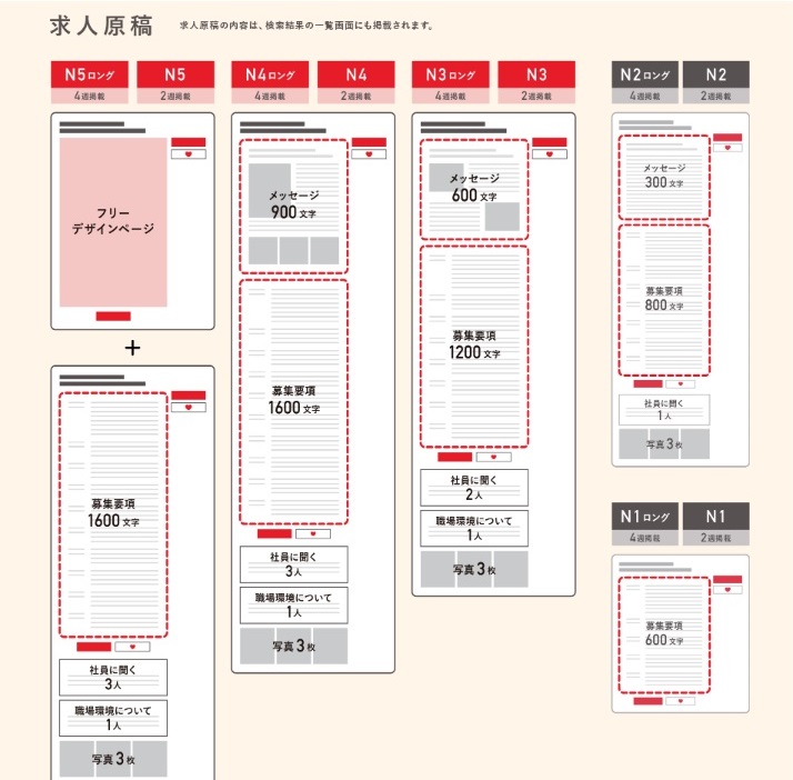 リクナビnext　料金　サイズ