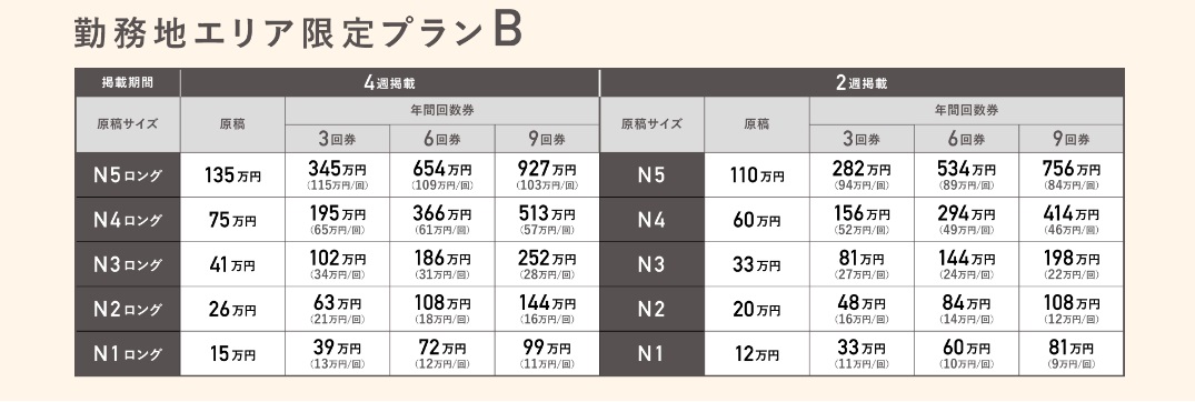 リクナビnext　プランB　料金表