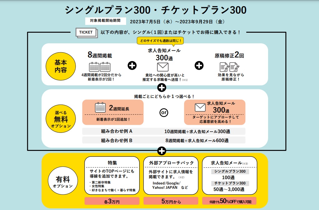 リクナビnext　料金　チケット300②