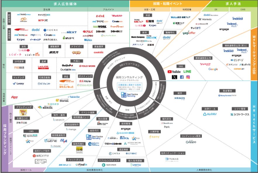 株式会社bサーチ