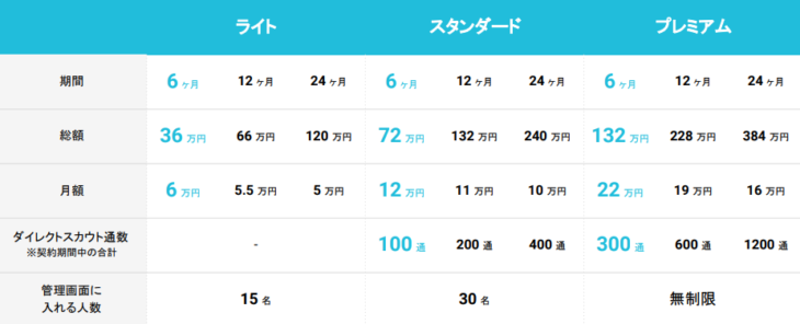 Wantedly-料金システム