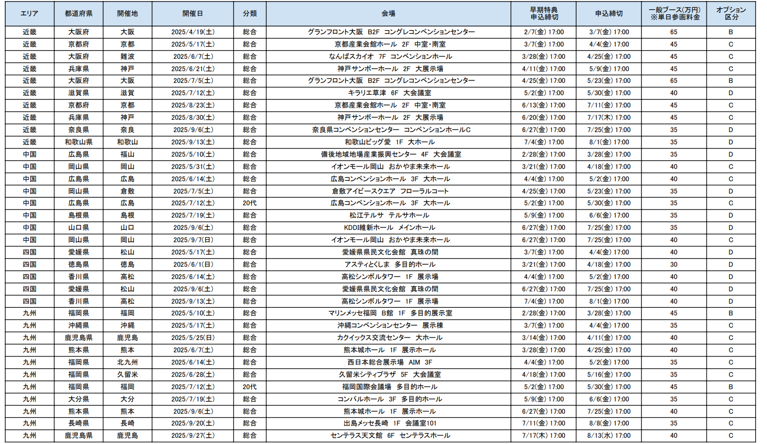 近畿 / 中国 / 四国 / 九州