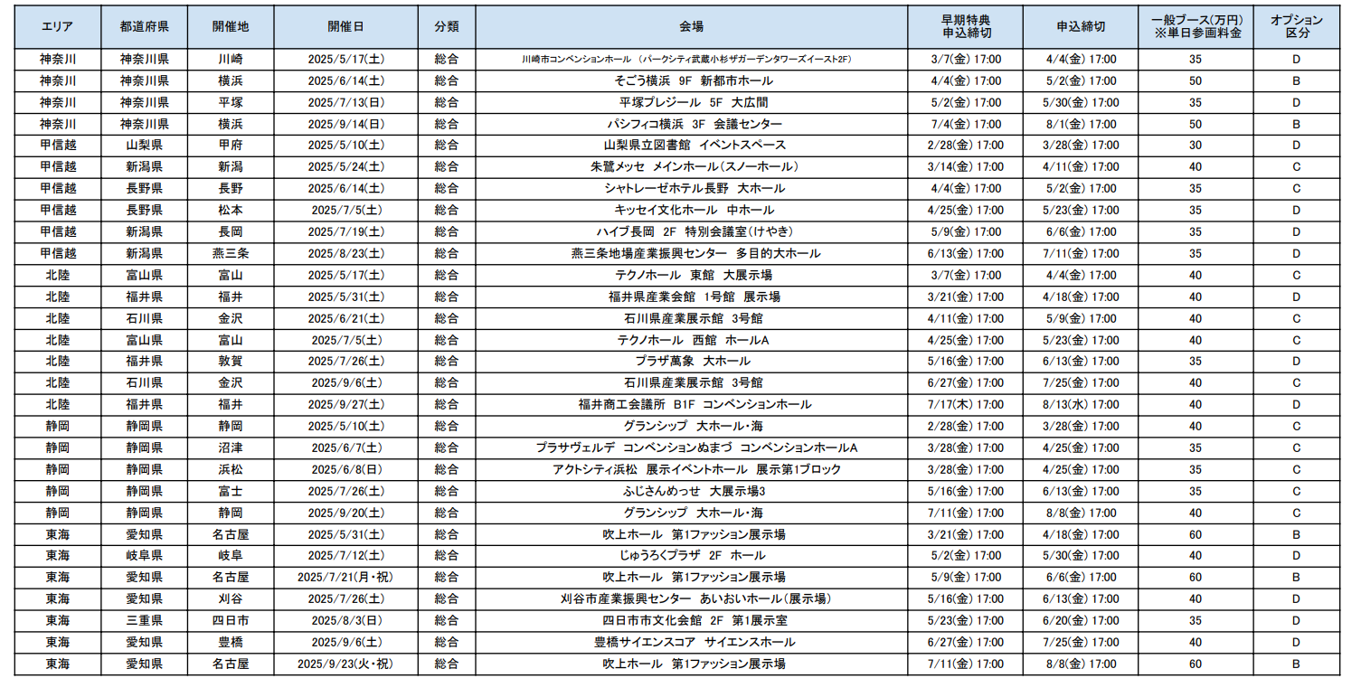 神奈川 / 甲信越 / 北陸 / 静岡 / 東海