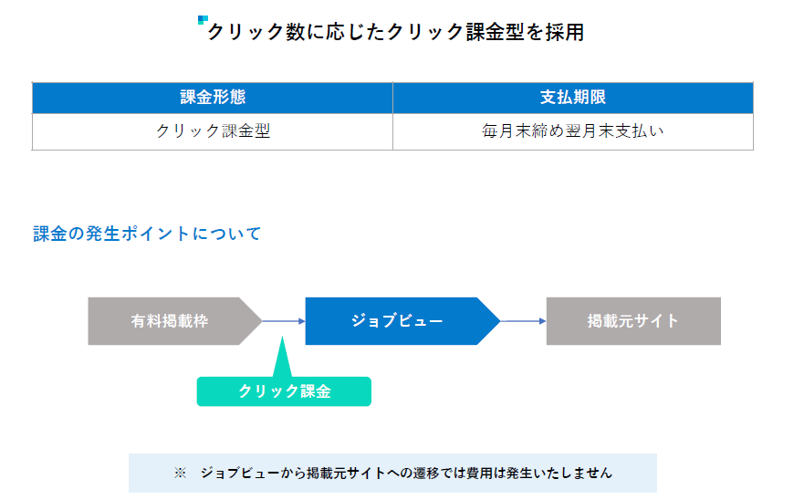 求人ボックス料金体系